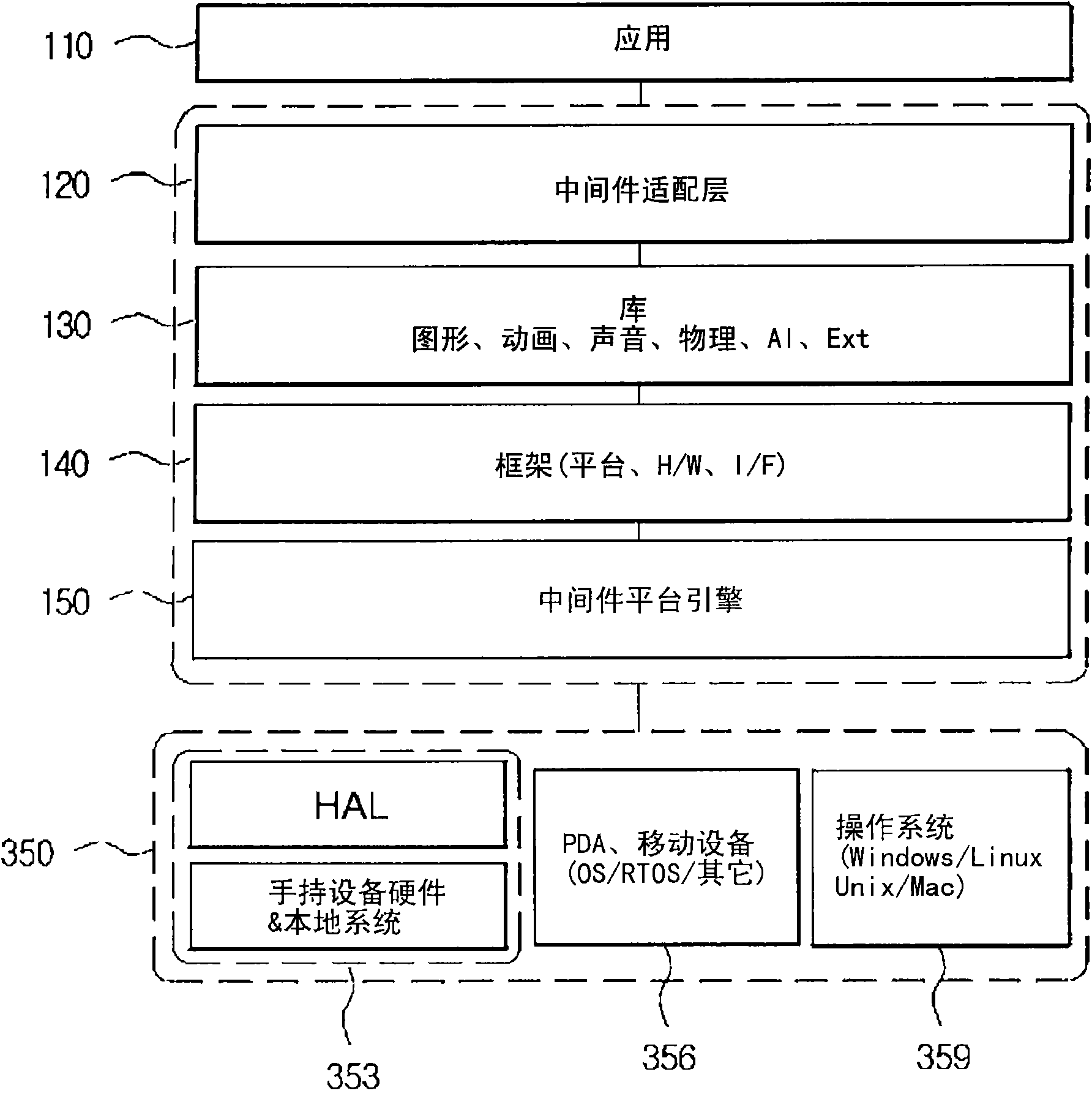 Method for generating cross platform program and middleware platform engine thereof