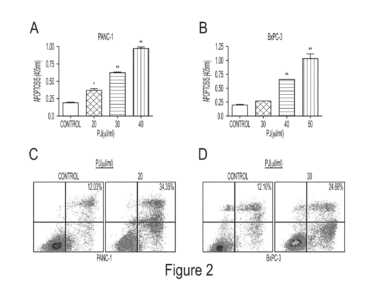 Anti-proliferative effects of palm vegetation liquor and extracts thereof in preventing pancreatic cancer