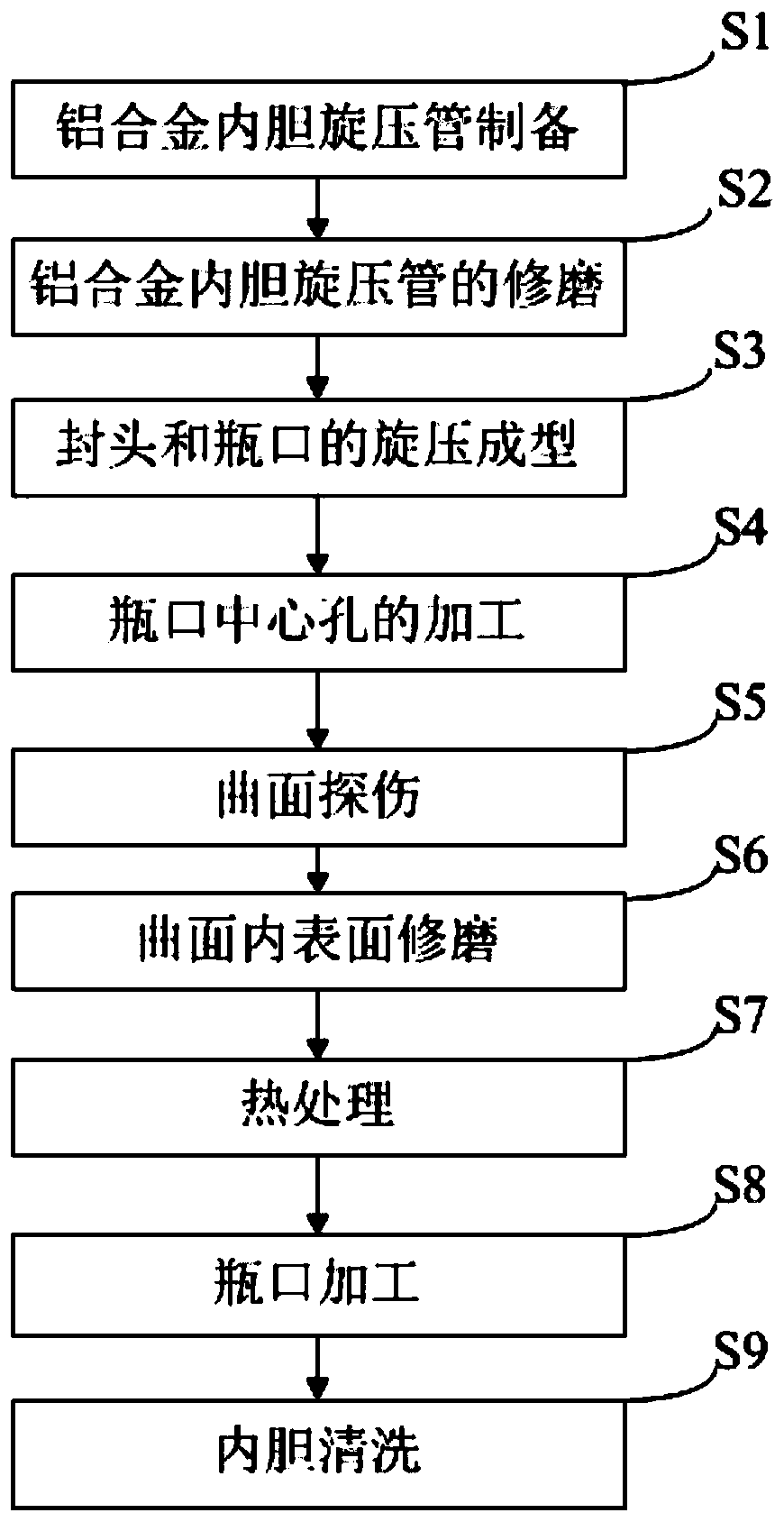 Aluminum alloy liner for super-large high-pressure gas cylinder and manufacturing method thereof