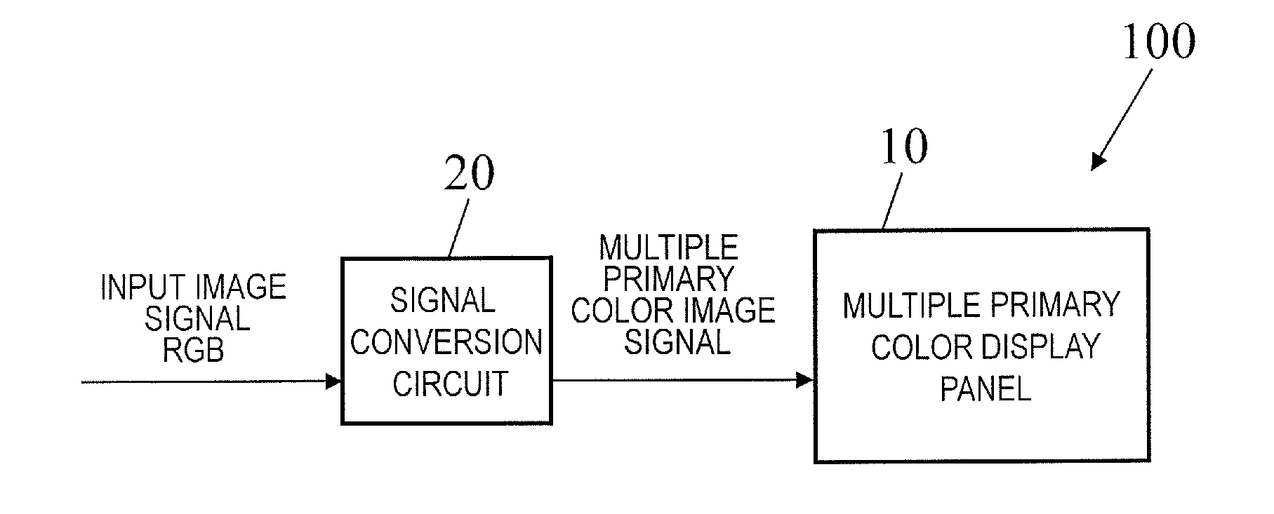 Multi-primary color display device