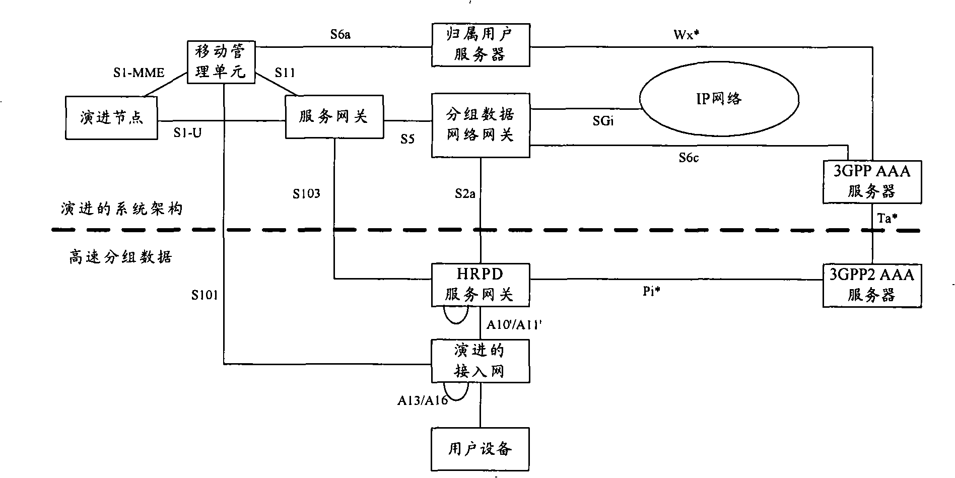Data processing method, switching method, apparatus and system based on trans-HSGW switching