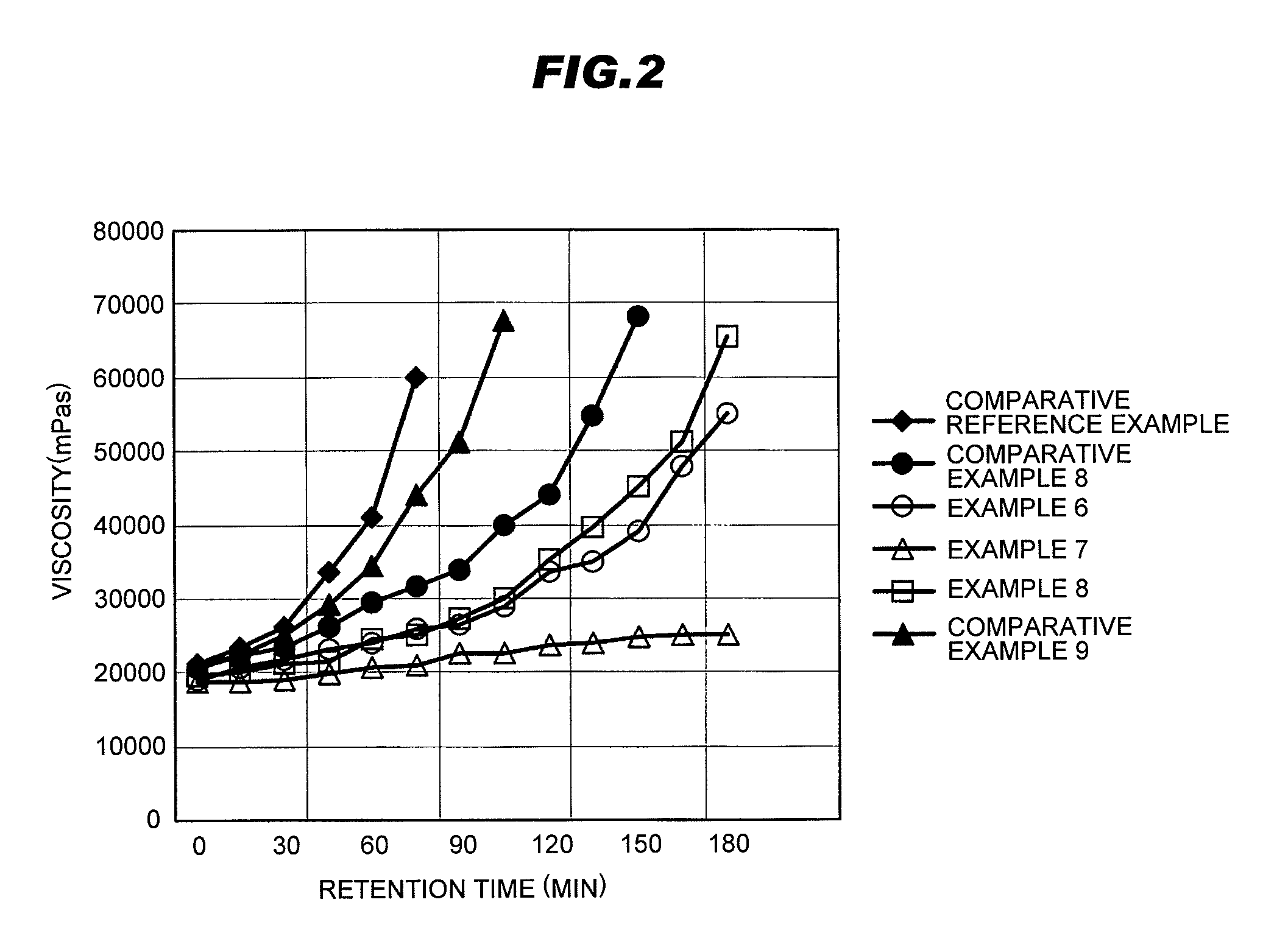 Oil-and-fat composition, process for production of the composition, chocolate, and process for production of the chocolate