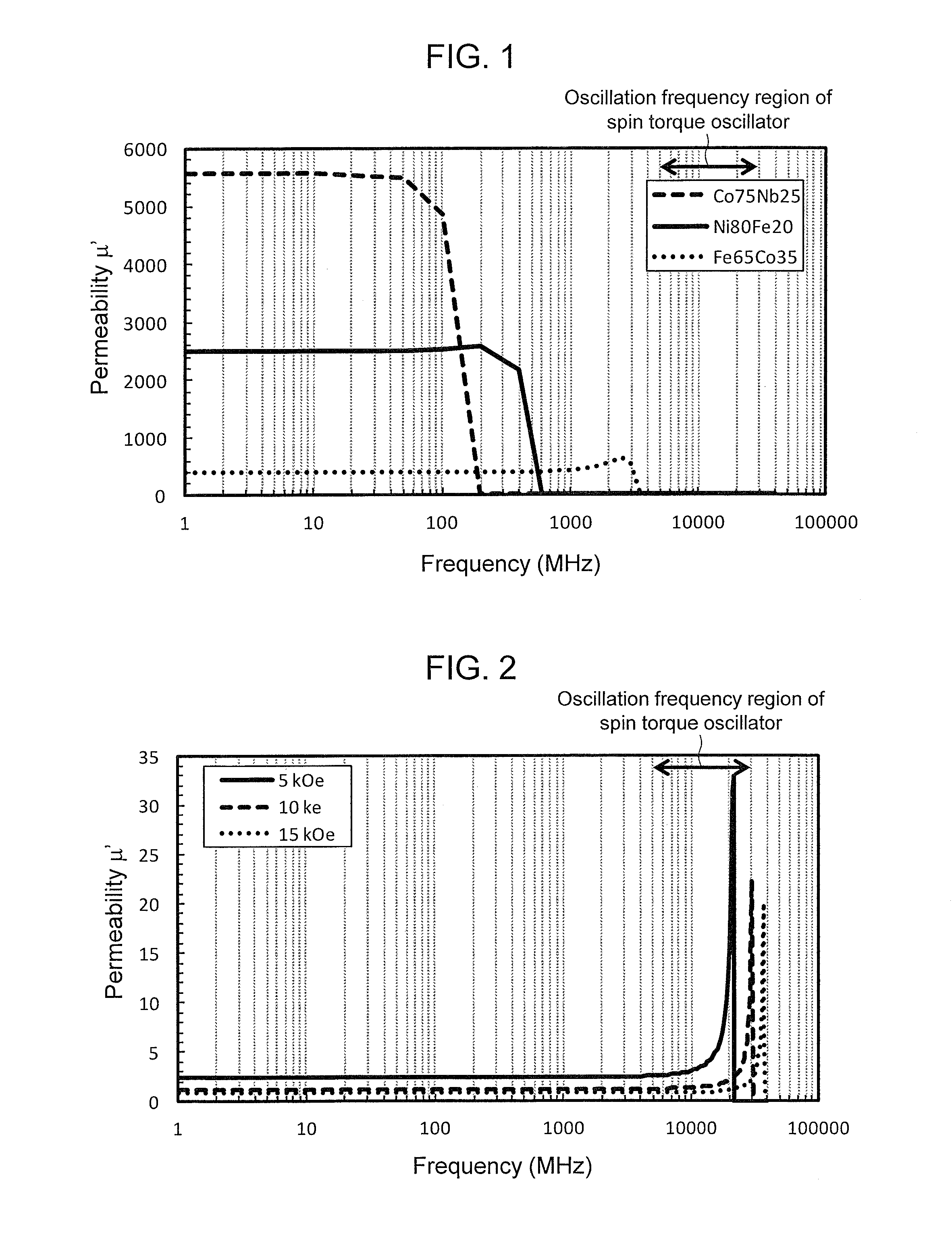 Microwave assisted magnetic recording head and magnetic data storage apparatus
