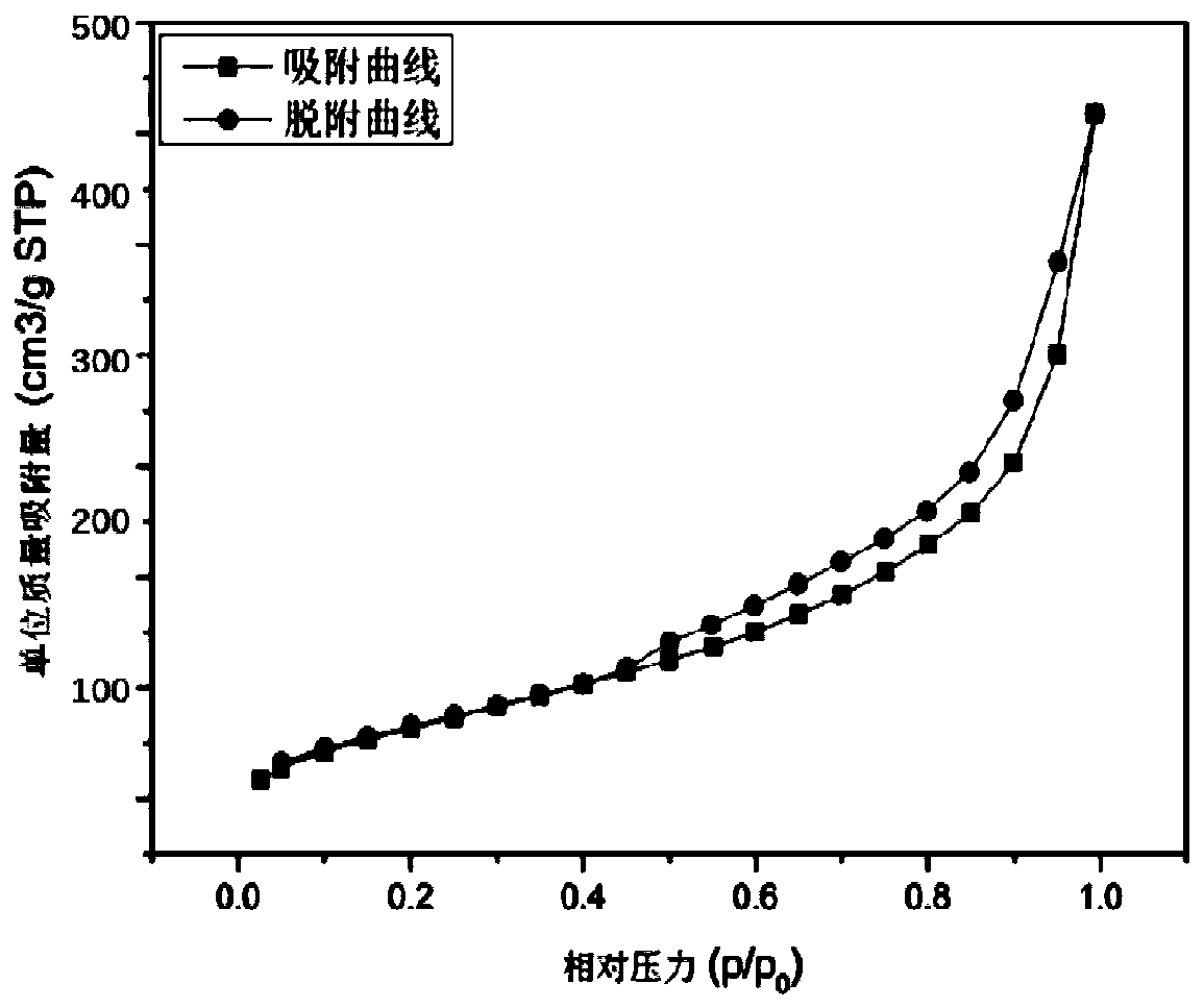 A method for preparing sludge activated carbon by activating municipal sludge with urine