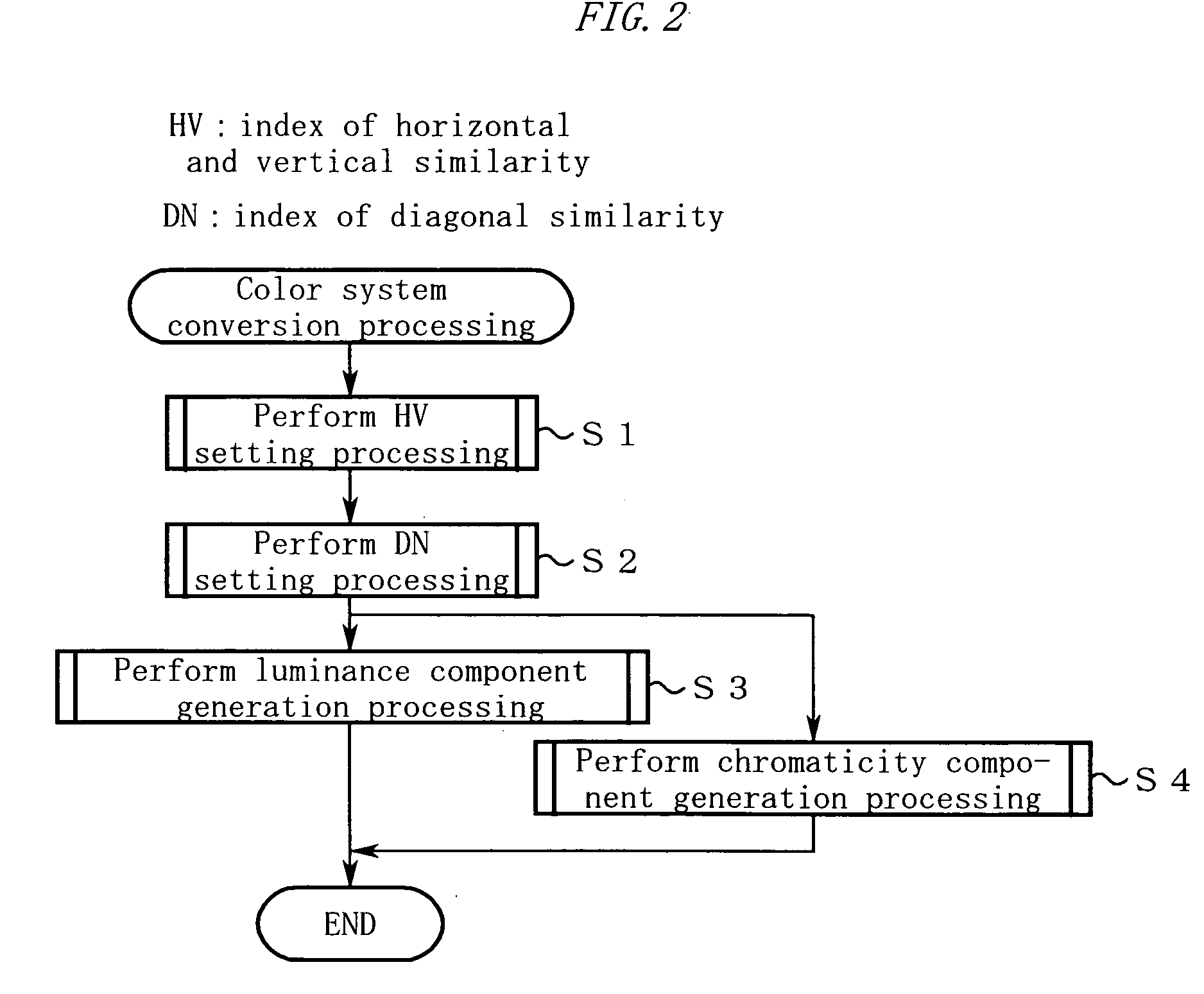 Image processing apparatus, image processing program, electronic camera, and image processing method for smoothing image of mixedly arranged color components