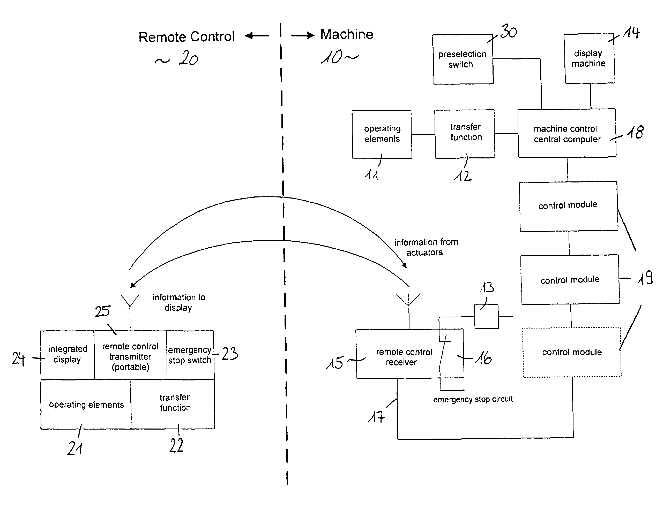 Method for controlling a load-moving device and controller of a load-moving device