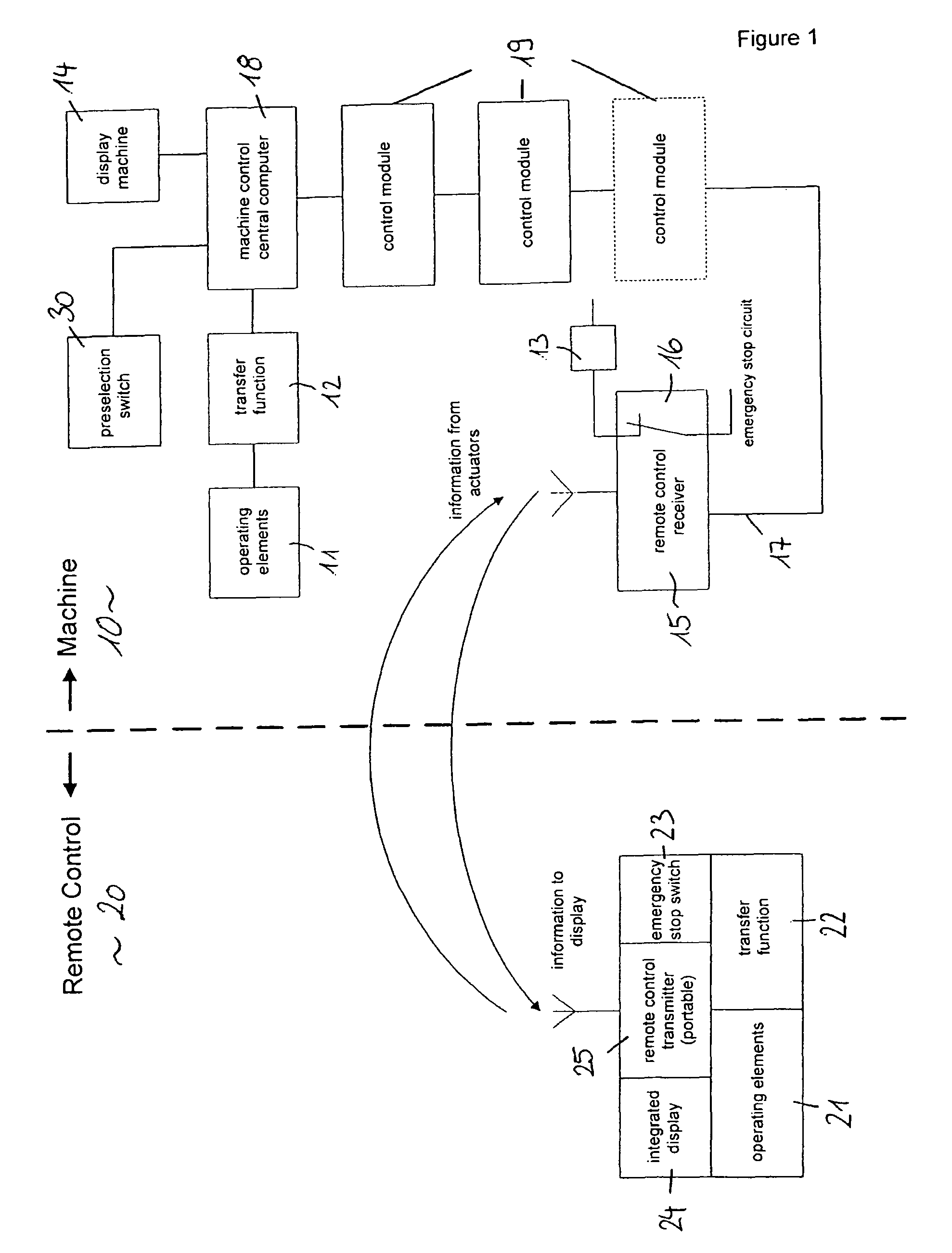 Method for controlling a load-moving device and controller of a load-moving device