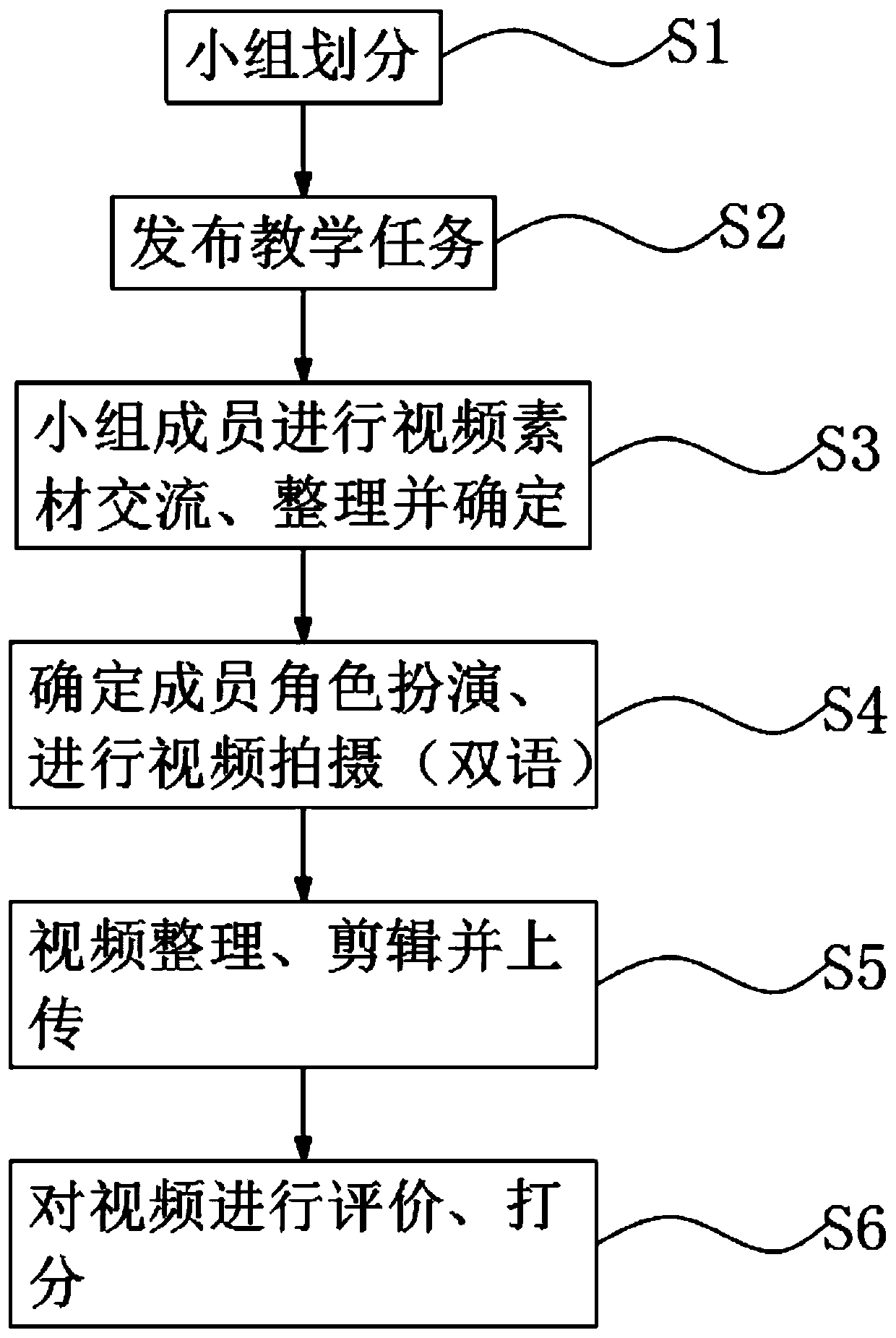 Vlog video system for spoken English teaching and using method thereof