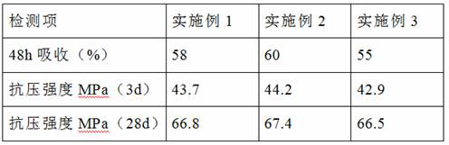 A kind of porous concrete waterproofing agent and preparation method thereof