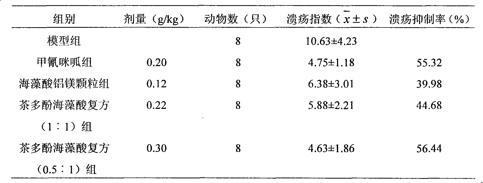 Medicine composition containing tea polyphenol and alginic acid and application thereof