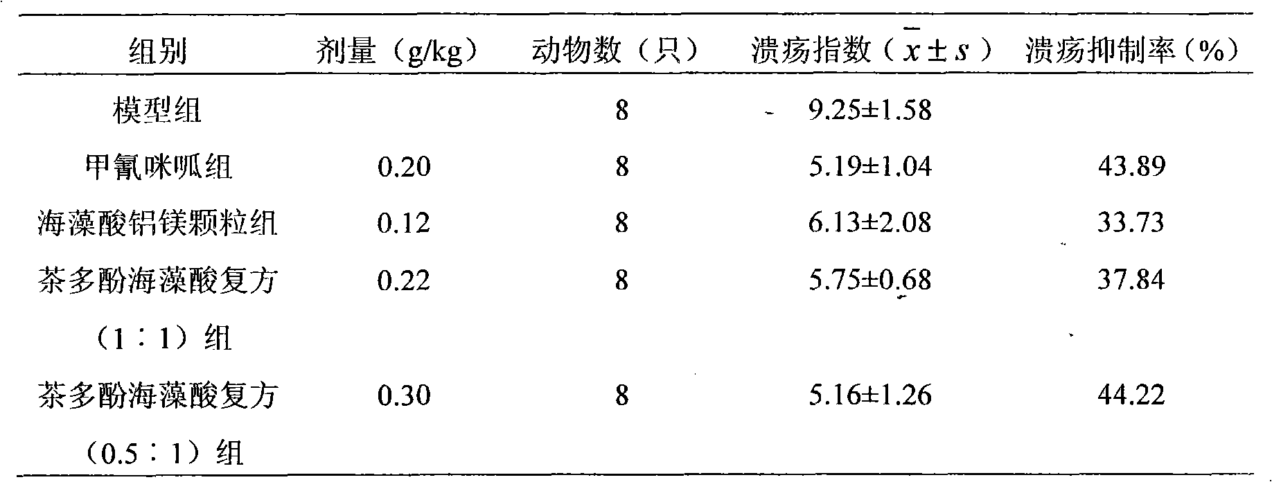 Medicine composition containing tea polyphenol and alginic acid and application thereof