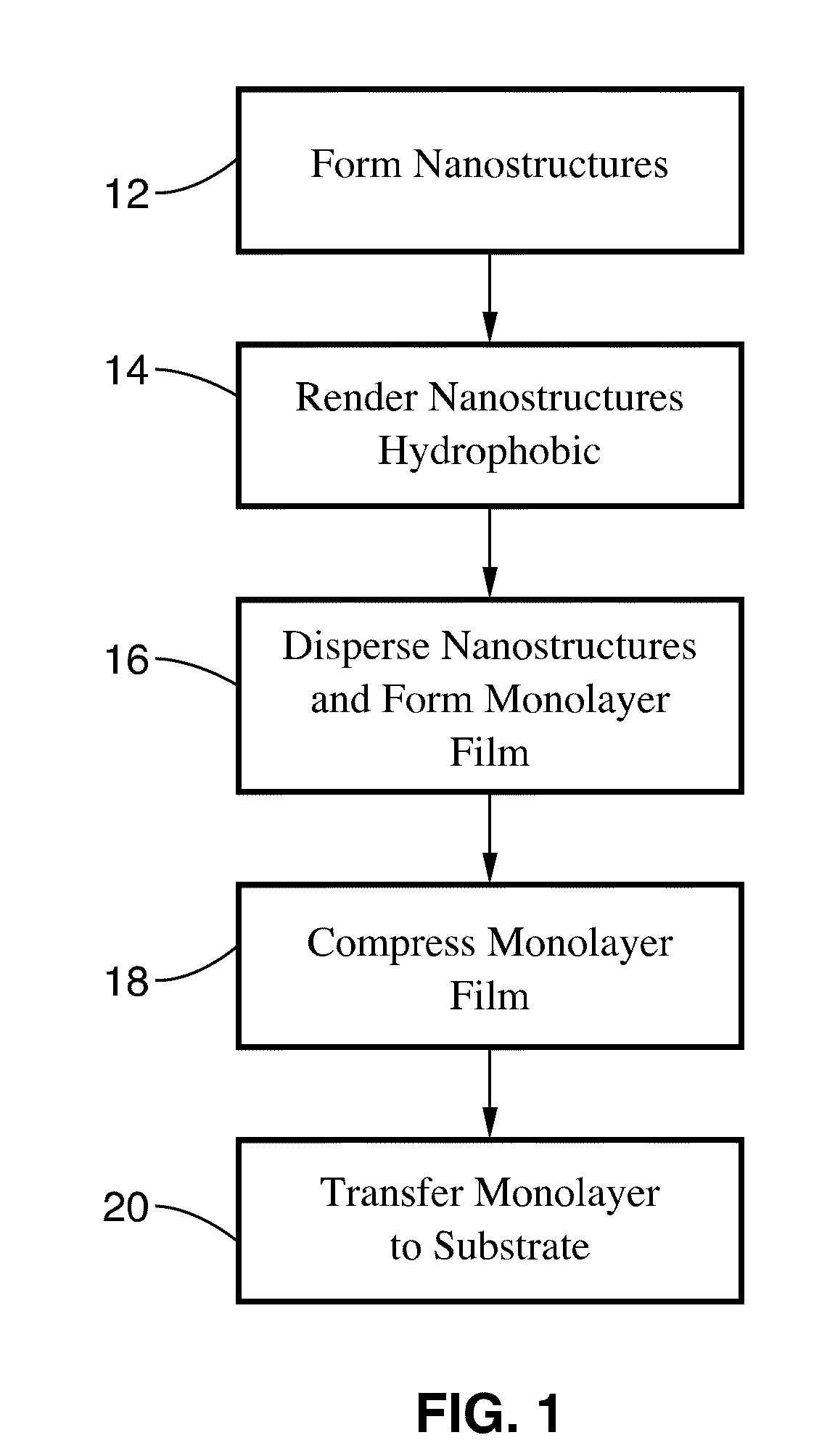 Langmuir-blodgett nanostructure monolayers