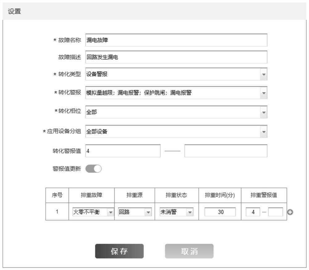 A fault intelligent processing method and system