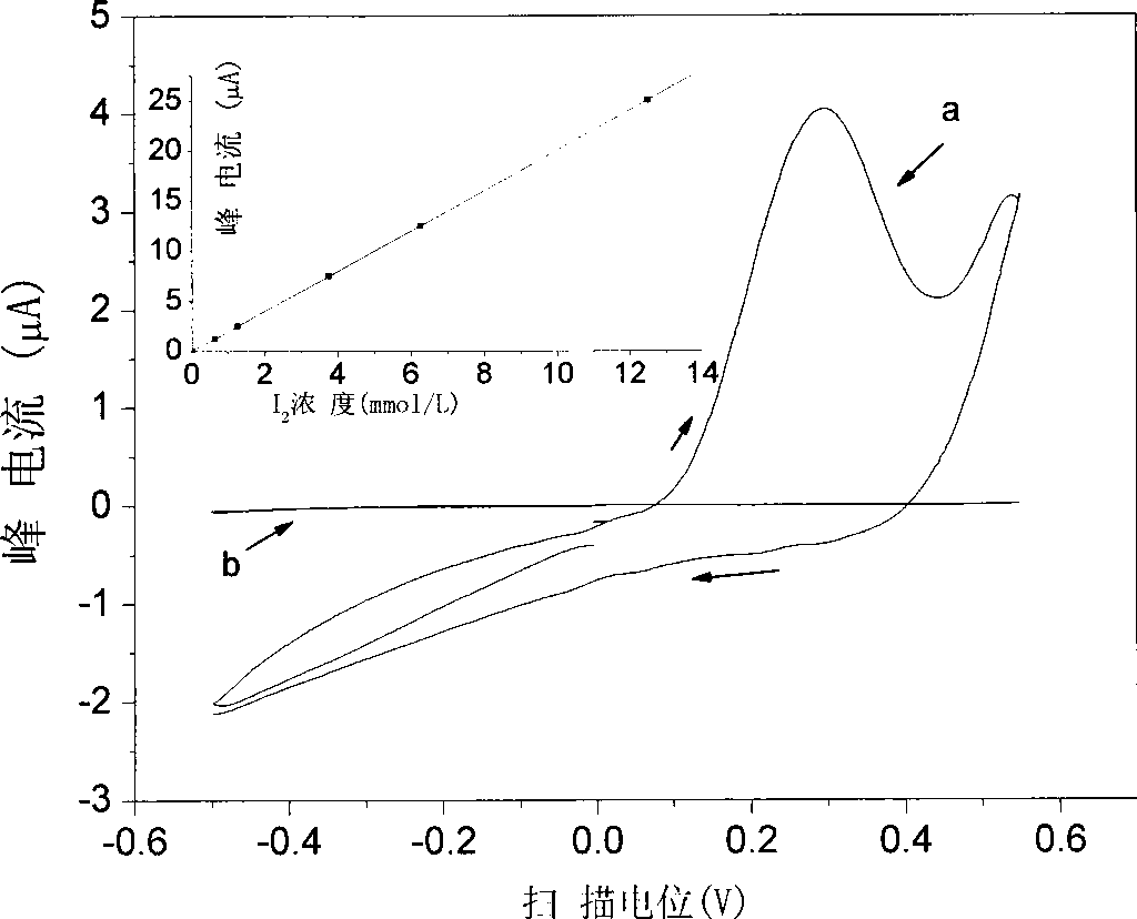 Method for detecting oxidative metal ion in water