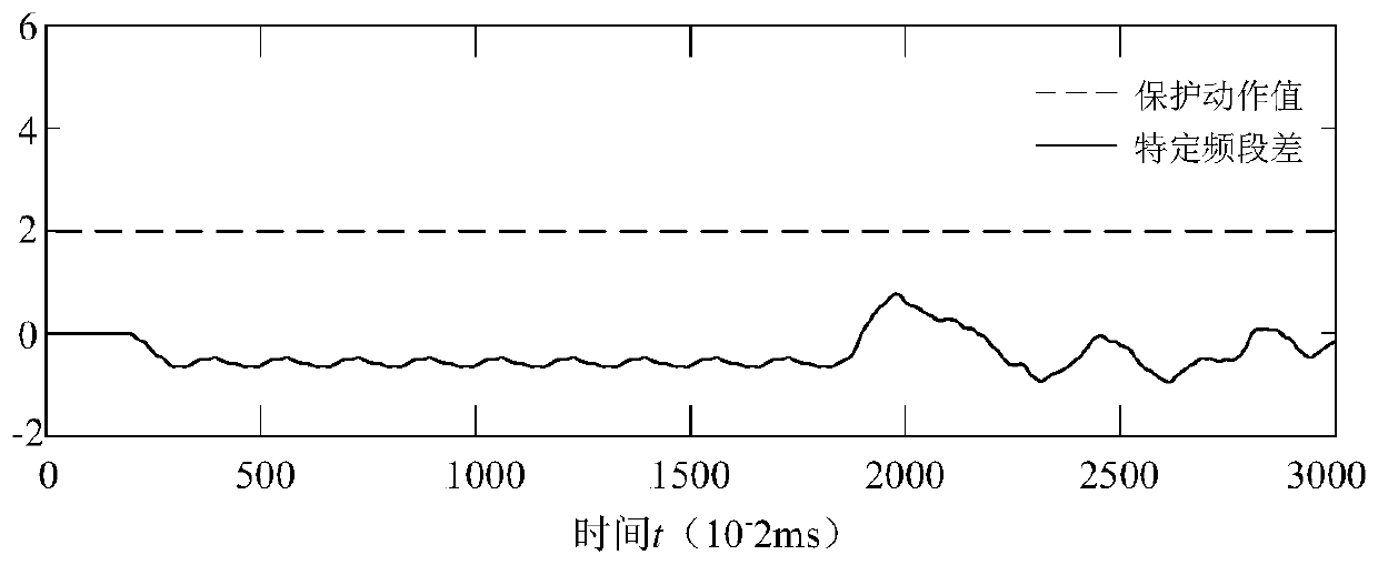 A single-ended quick-acting main protection method for HVDC transmission lines