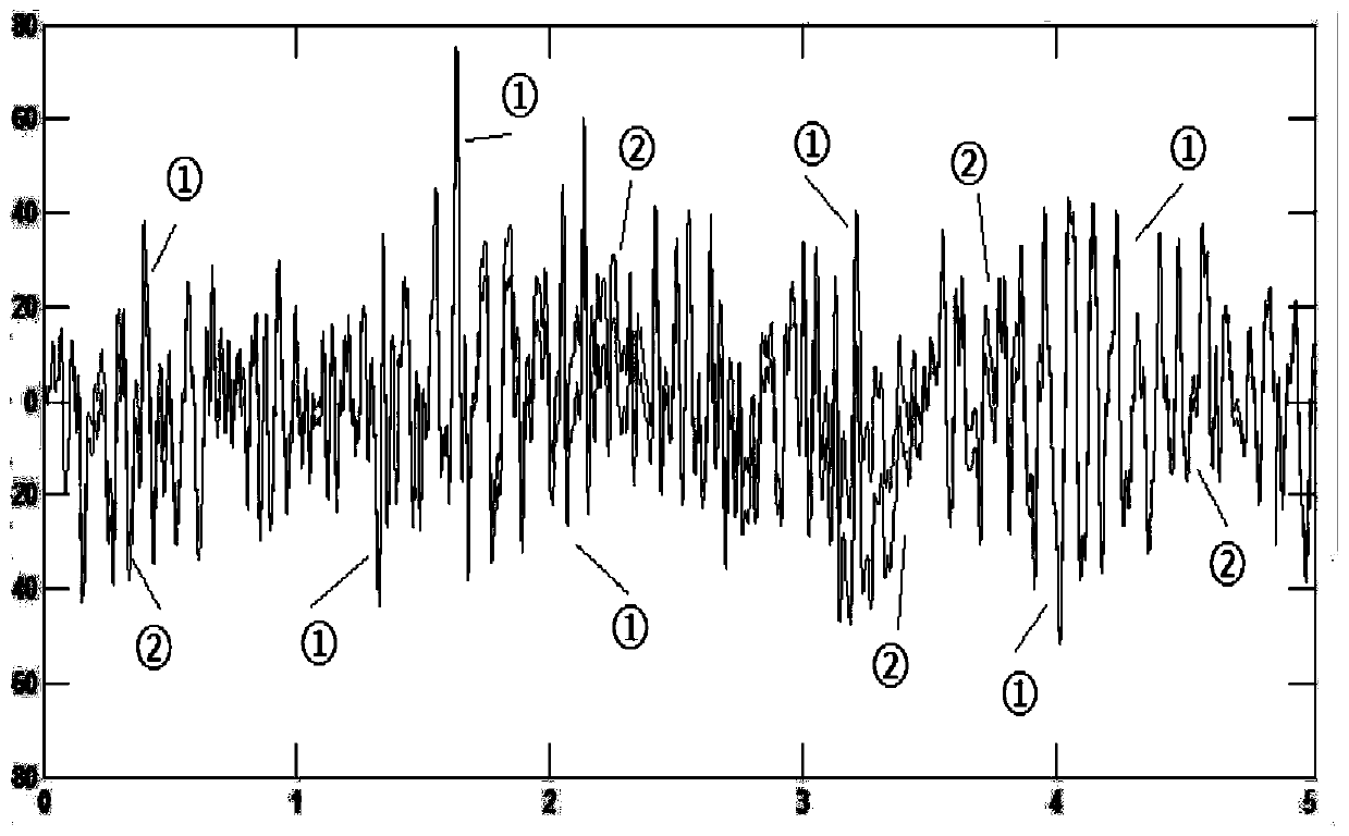 EEG signal preprocessing method and system in sleep state analysis