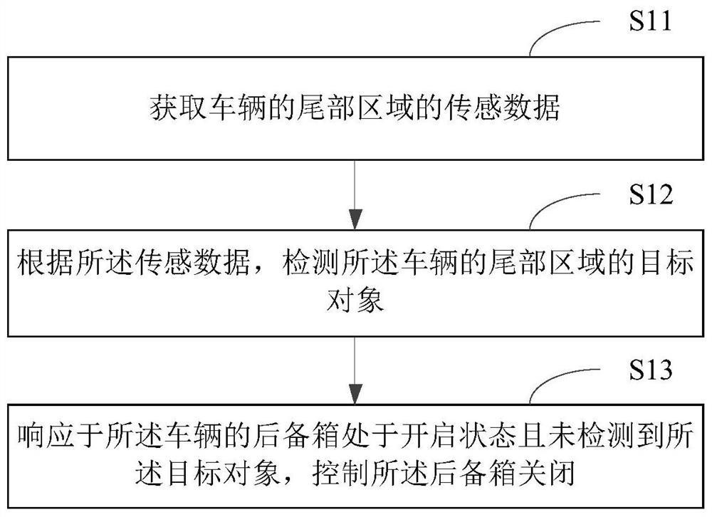 Trunk control method and device, vehicle, electronic equipment and storage medium