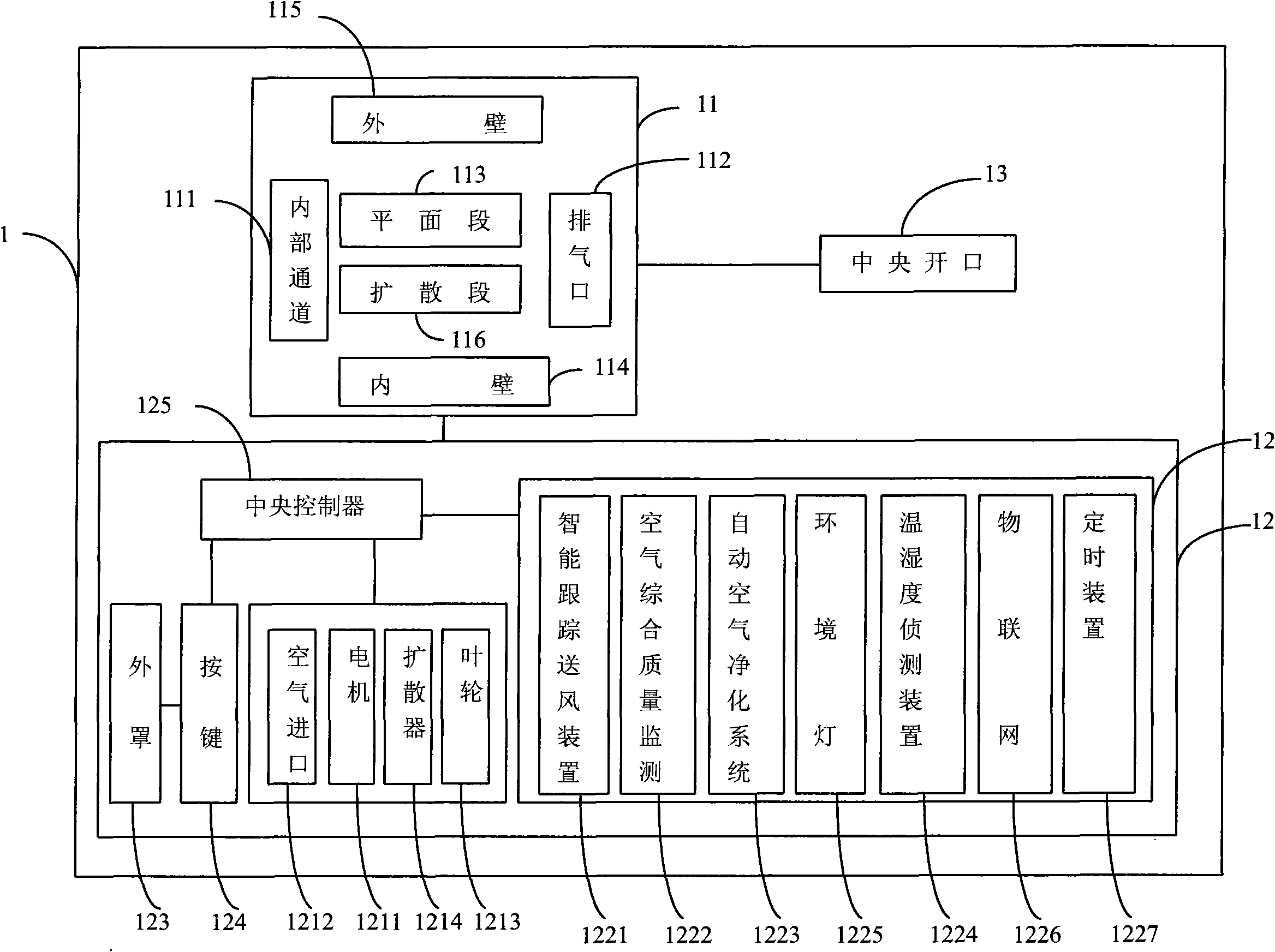 Intelligent air caring system