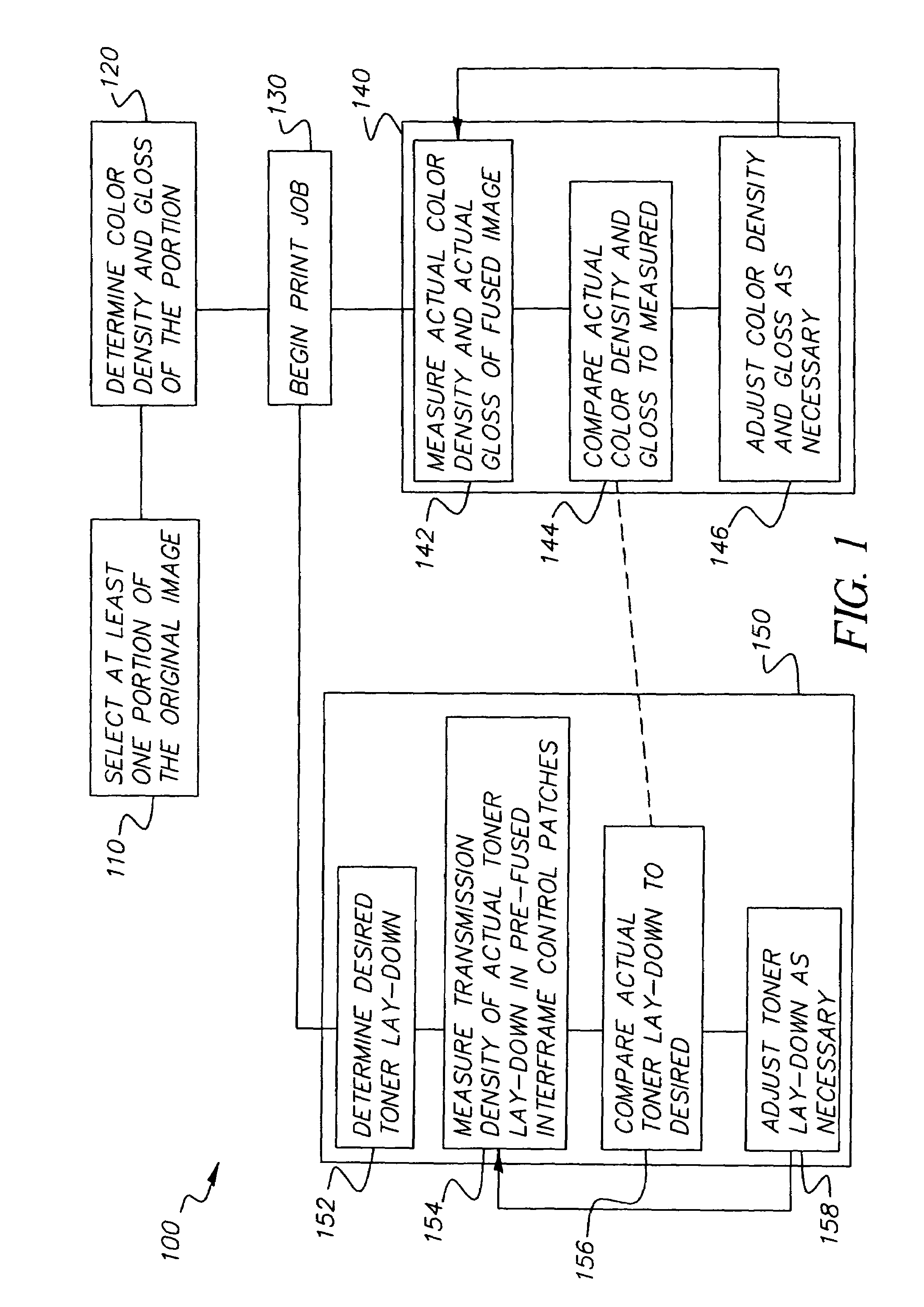 Automated image appearance control method