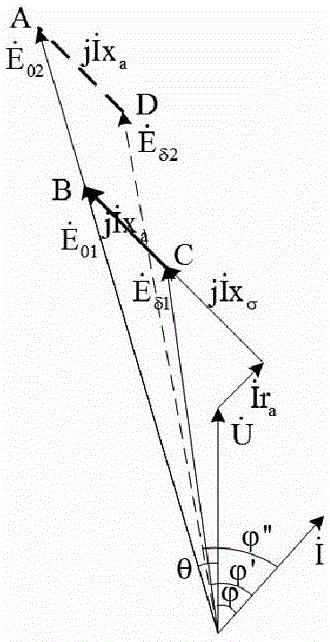 Improved method for detecting short trouble of exciting winding of turbonator