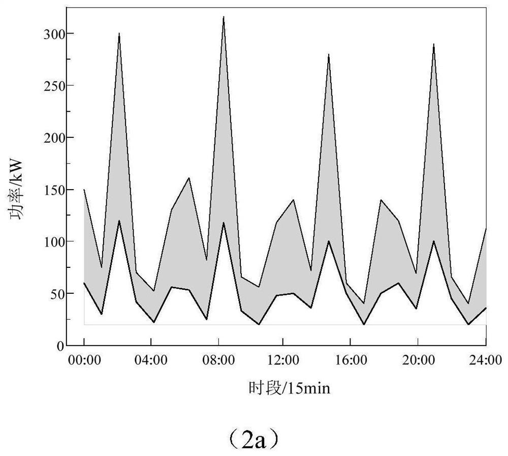 Charging and discharging optimization scheduling method based on nonlinear quantile interval prediction