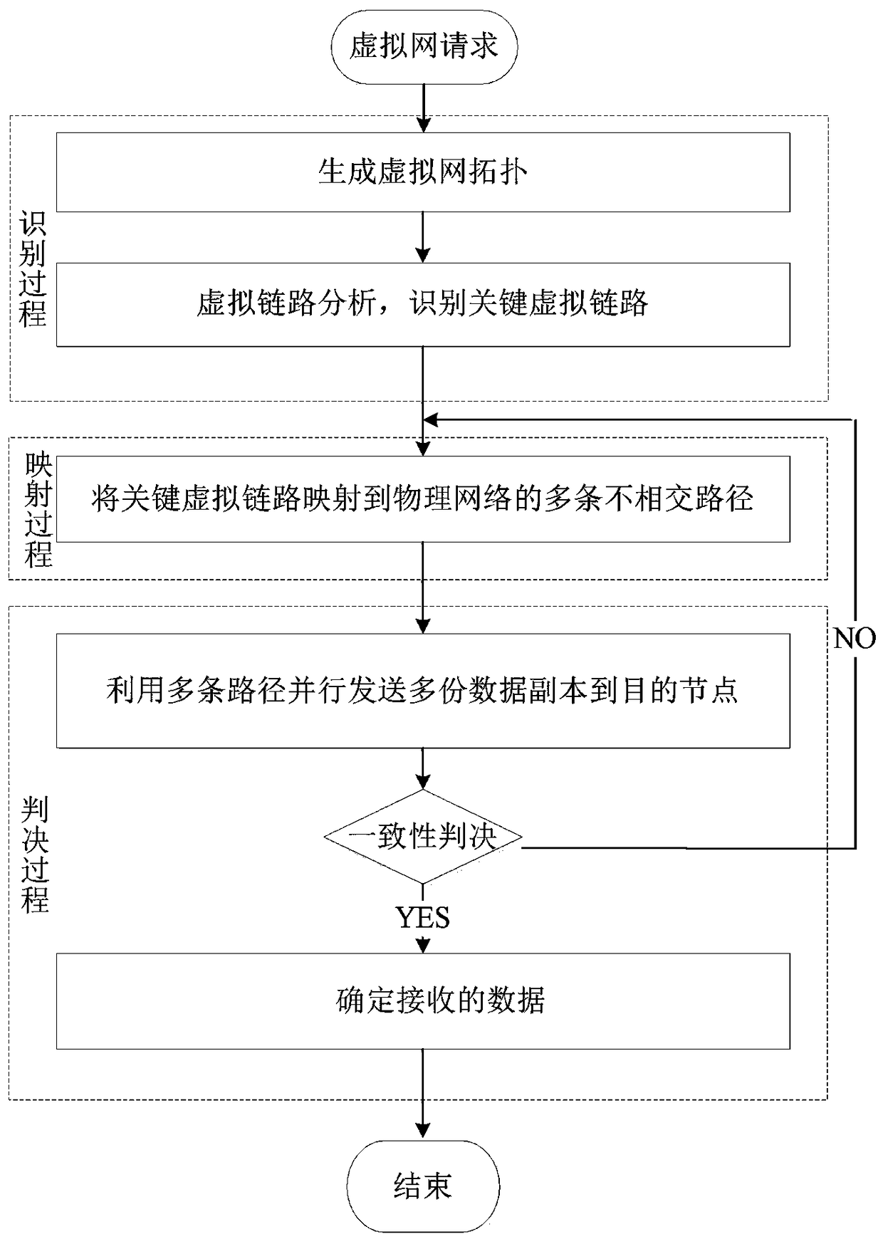 Key Virtual Link Protection Method Based on Parallel Multipath
