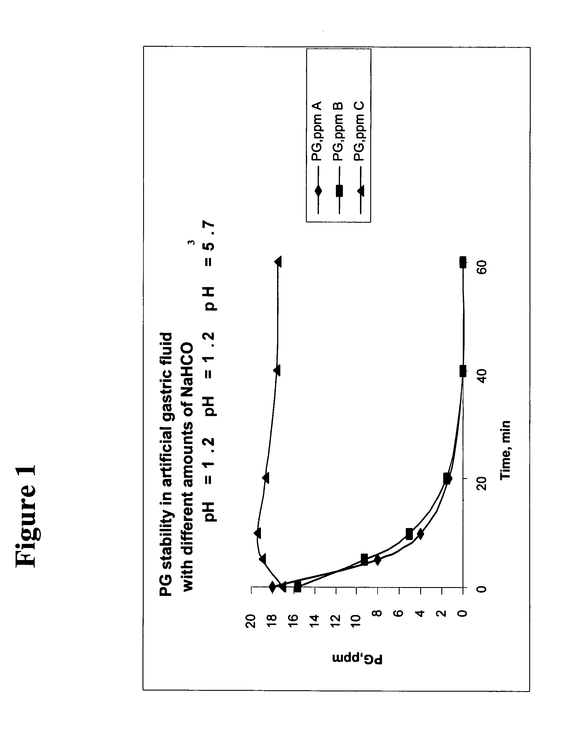 Compositions and methods for treating pathologies that necessitate suppression of gastric acid secretion