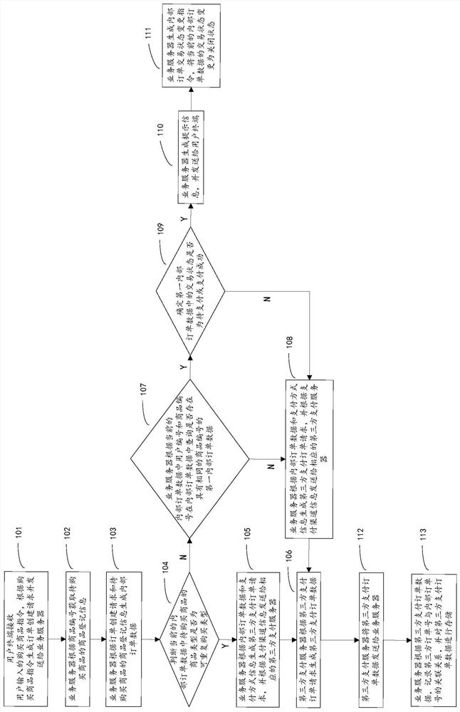 An information processing method for payment order management