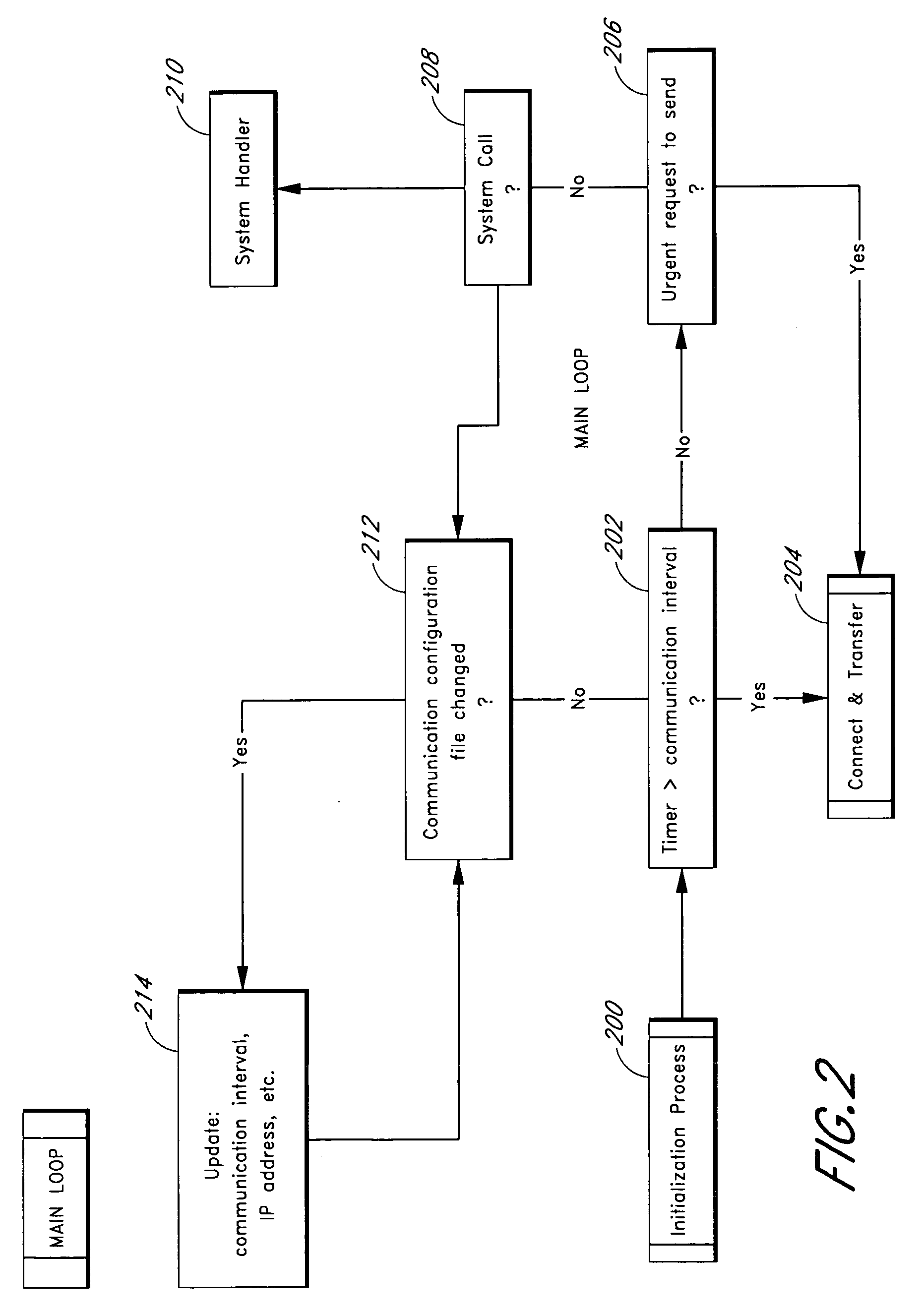 Method and system of communication for automated inventory systems