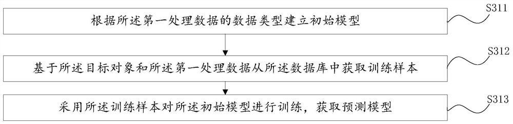Intelligent chart generation method and device, computer system and readable storage medium