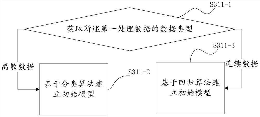 Intelligent chart generation method and device, computer system and readable storage medium