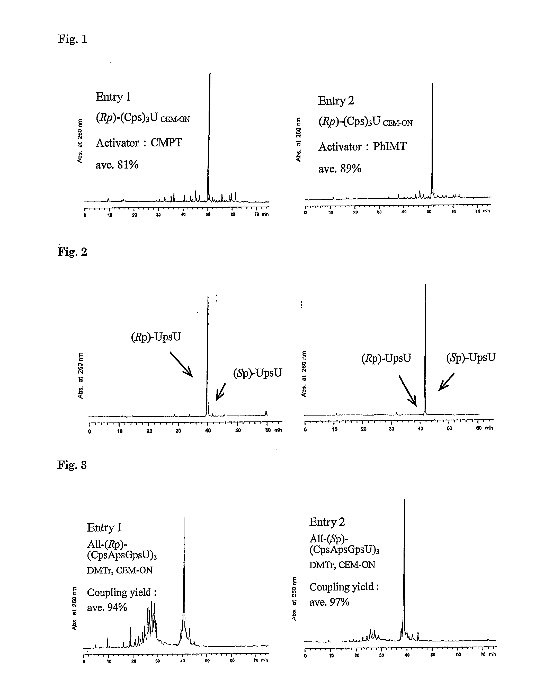 Method for preparing ribonucleoside phosphorothioate