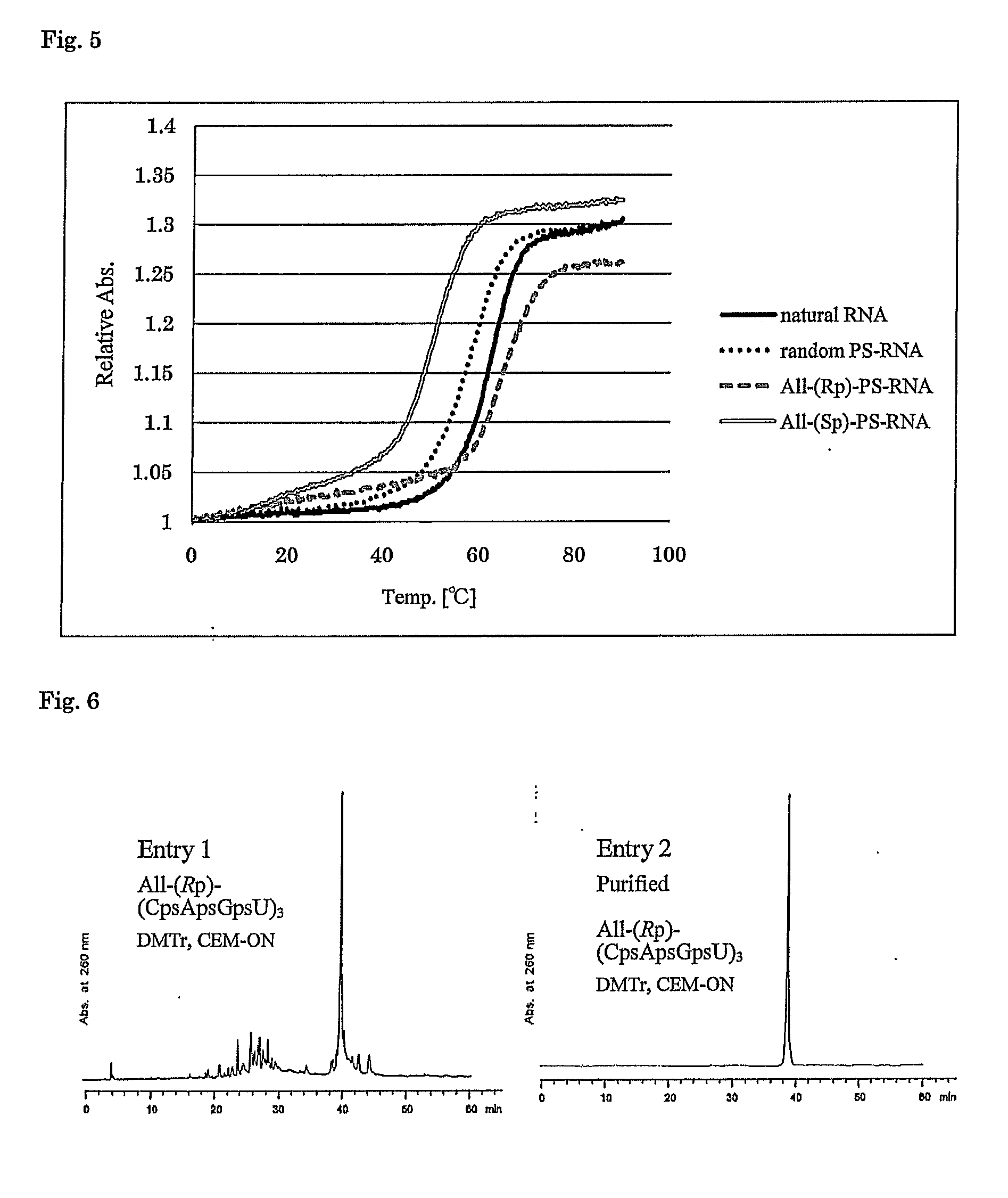 Method for preparing ribonucleoside phosphorothioate