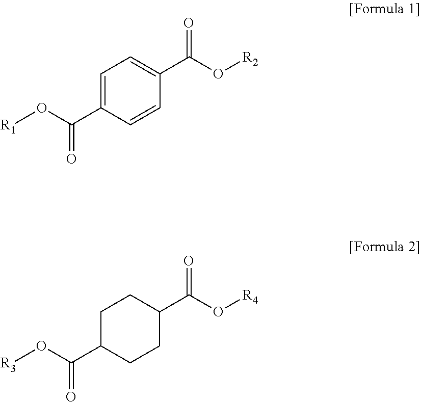 Plasticizer composition and resin composition including the same