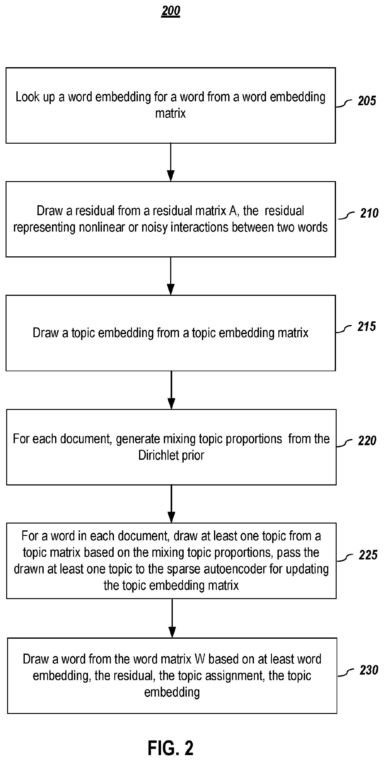 Systems and methods for mutual learning for topic discovery and word embedding