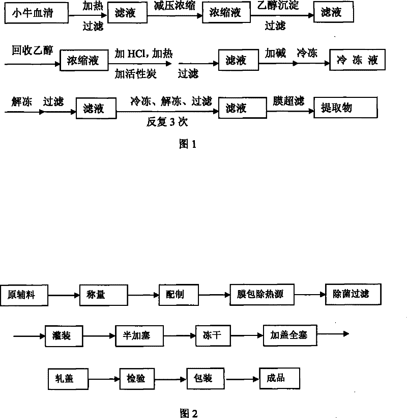 Method for preparing deproteinized extract of calf blood and freeze-dried powder thereof