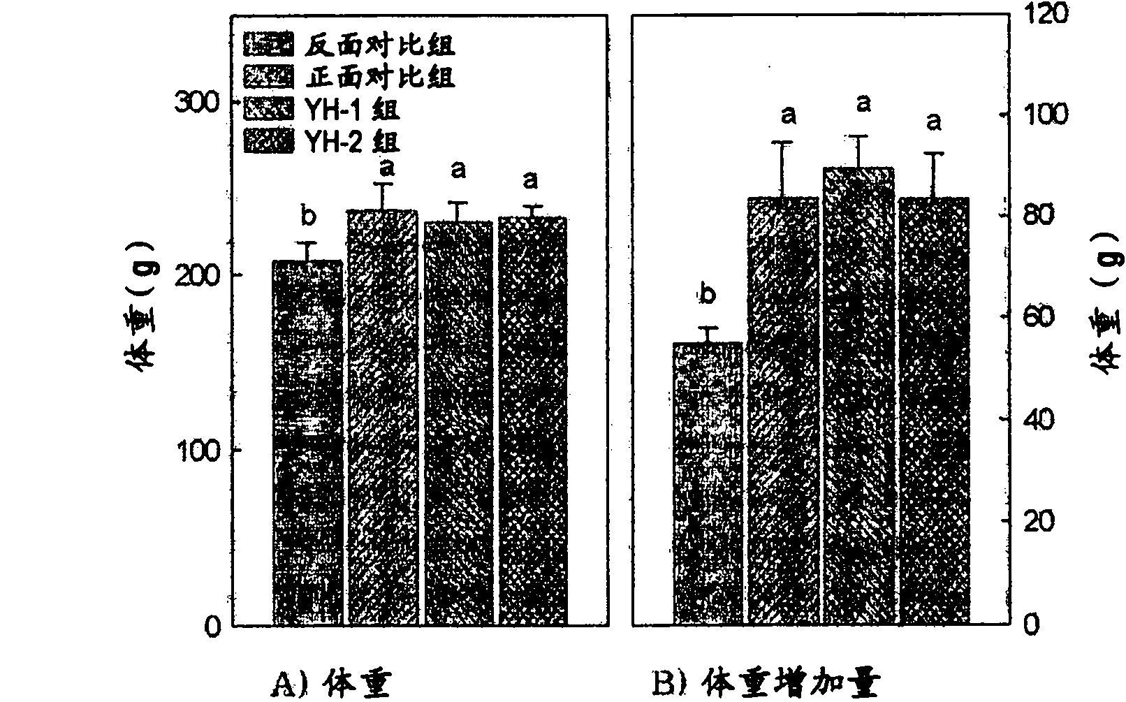 Growth-enhancing yeast hydrolysate and health food comprising the same