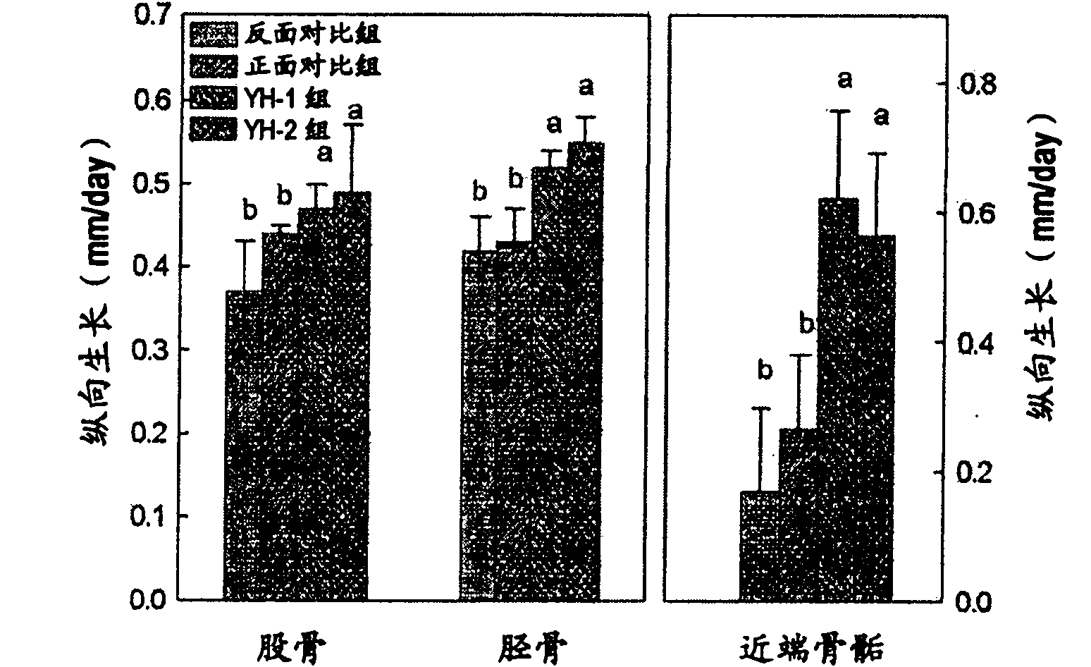 Growth-enhancing yeast hydrolysate and health food comprising the same