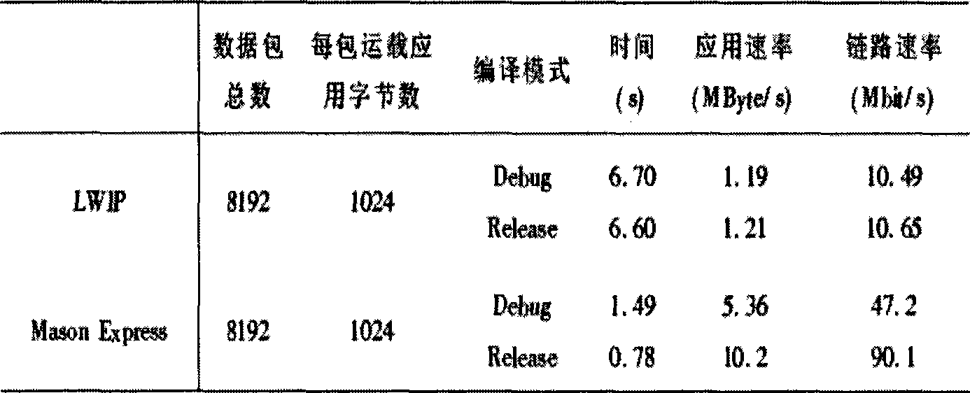 Method for acquiring and transmitting mass data in astronomical telescope control system