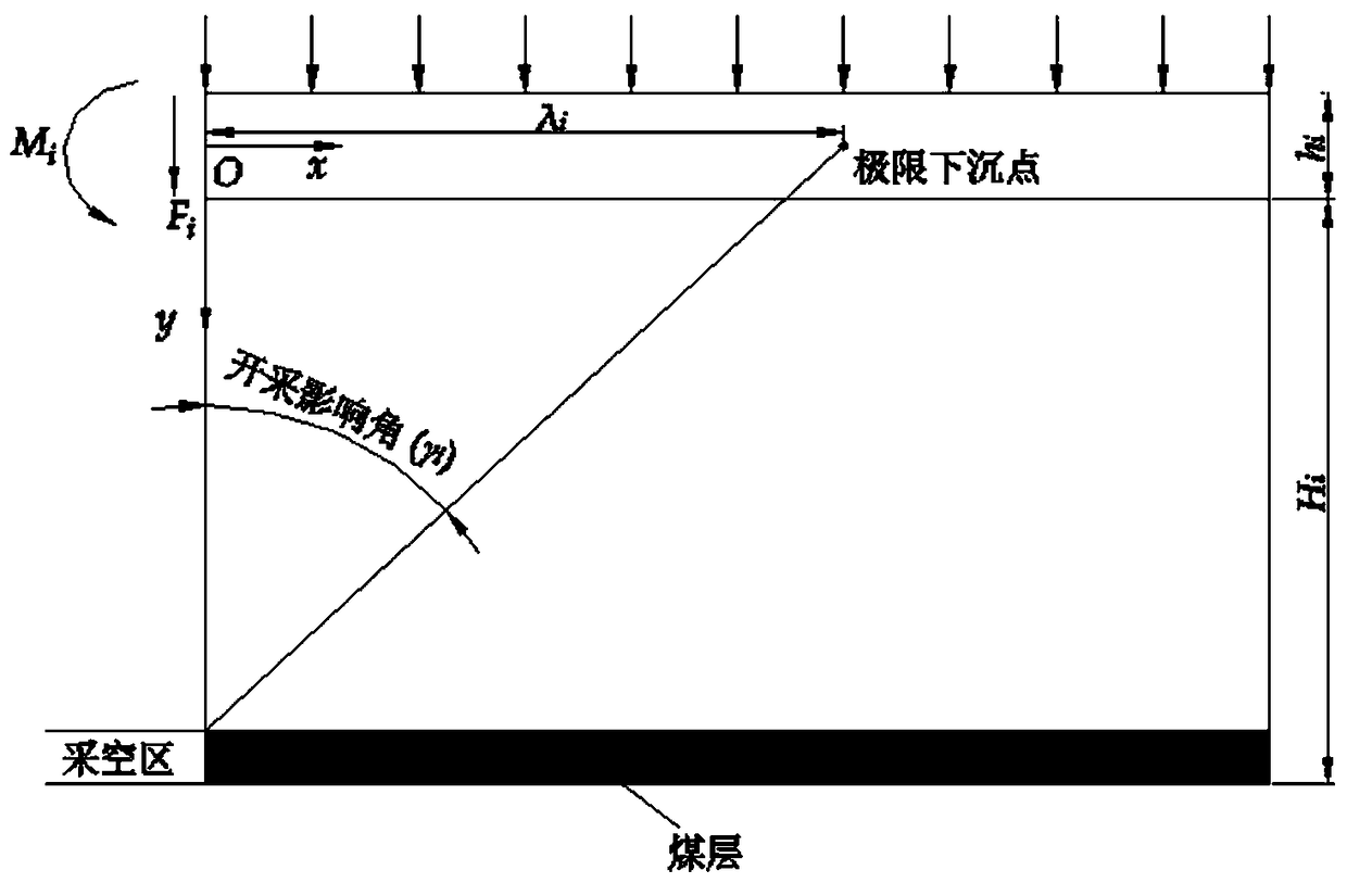 Protective coal pillar width retaining method based on shape of overburden stratum moving boundary