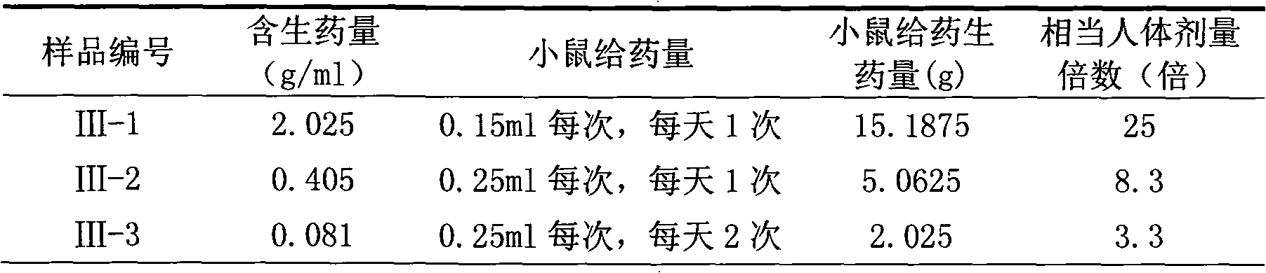 Application of chinese medicinal drug in preparing medicine to treating avian influenza