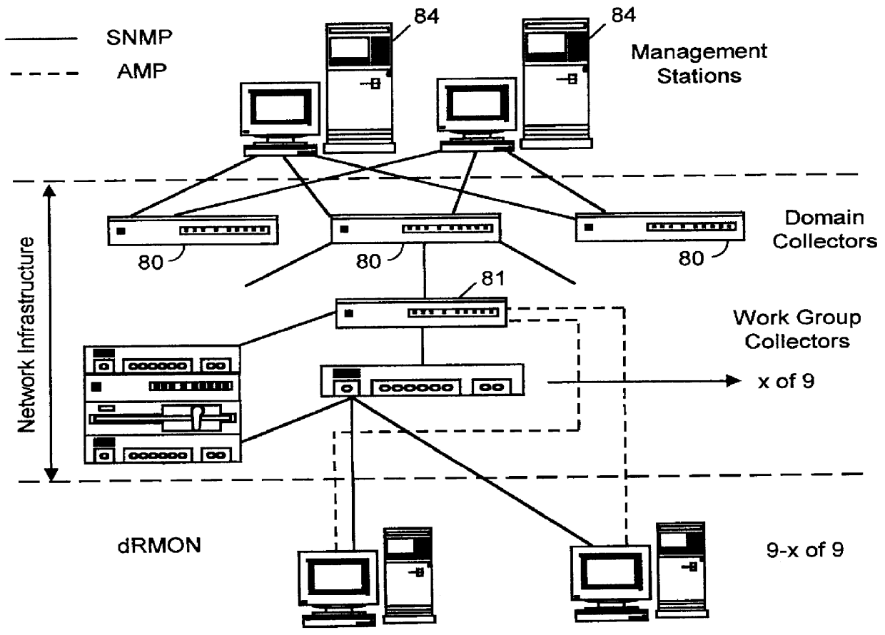 Distributed remote monitoring (dRMON) for networks