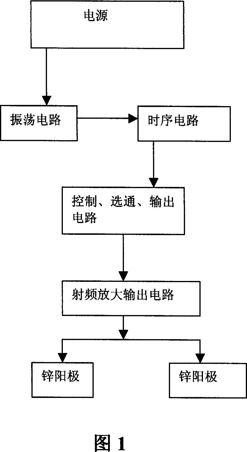 Rust-proof device using bolar energy