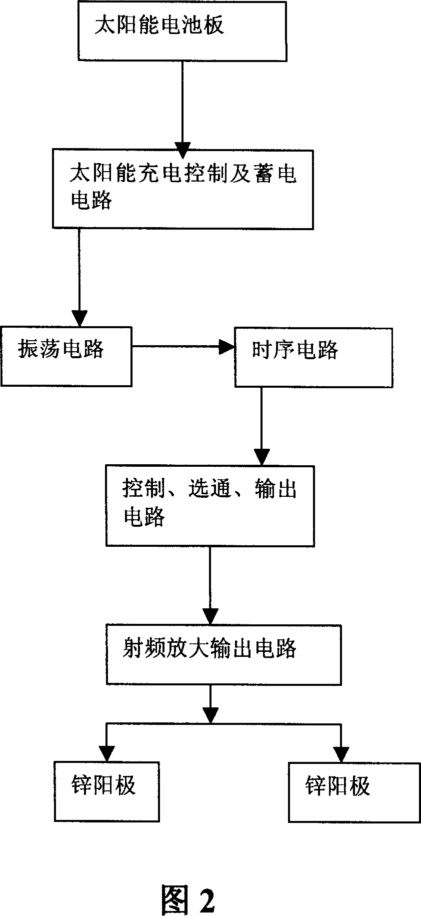 Rust-proof device using bolar energy