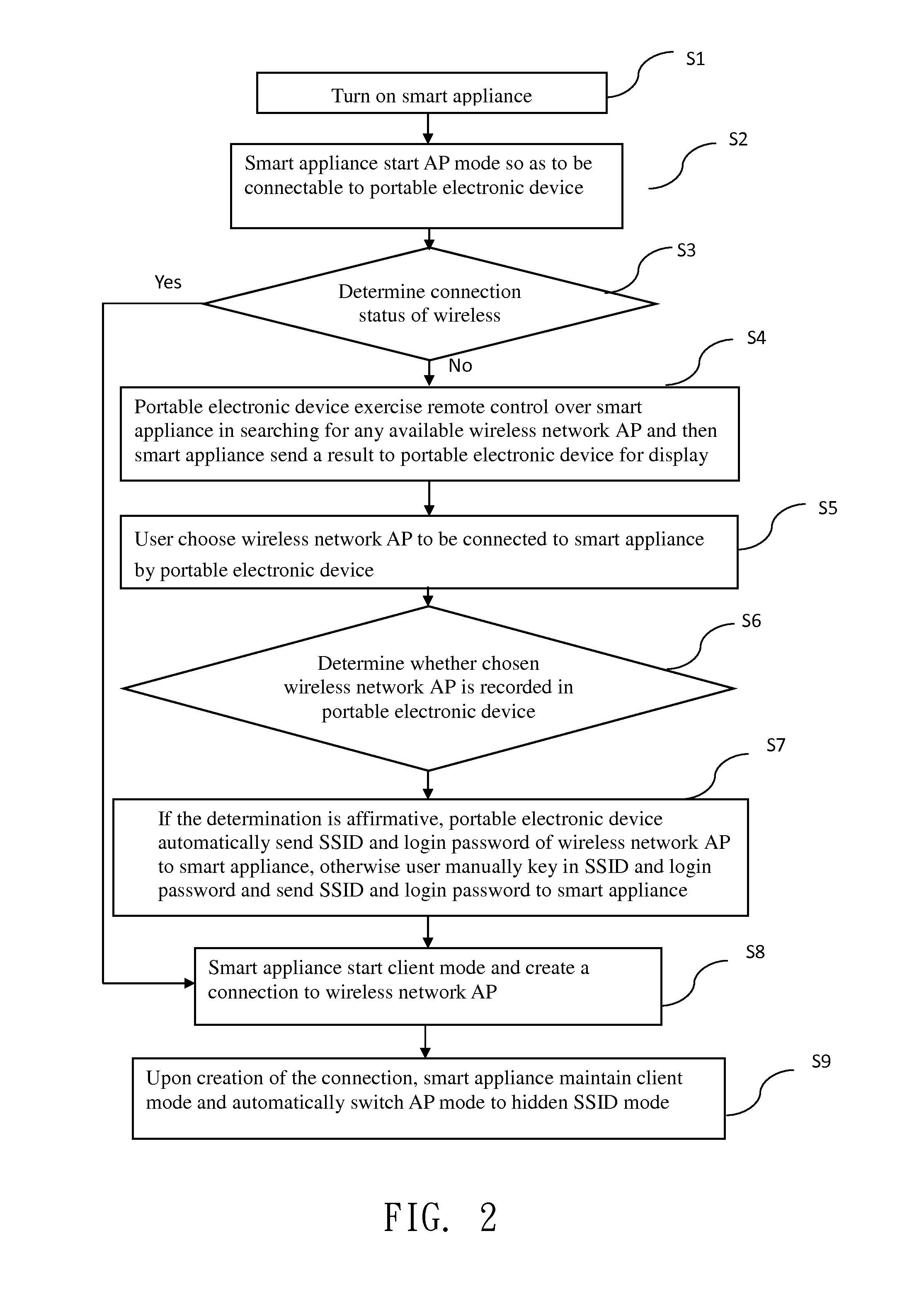 Wireless Network Configuration Method and System for Smart Appliance