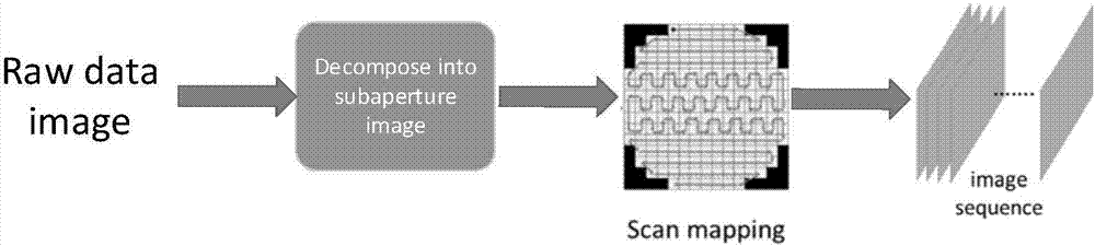 Optical field image coding method based on parallax prediction