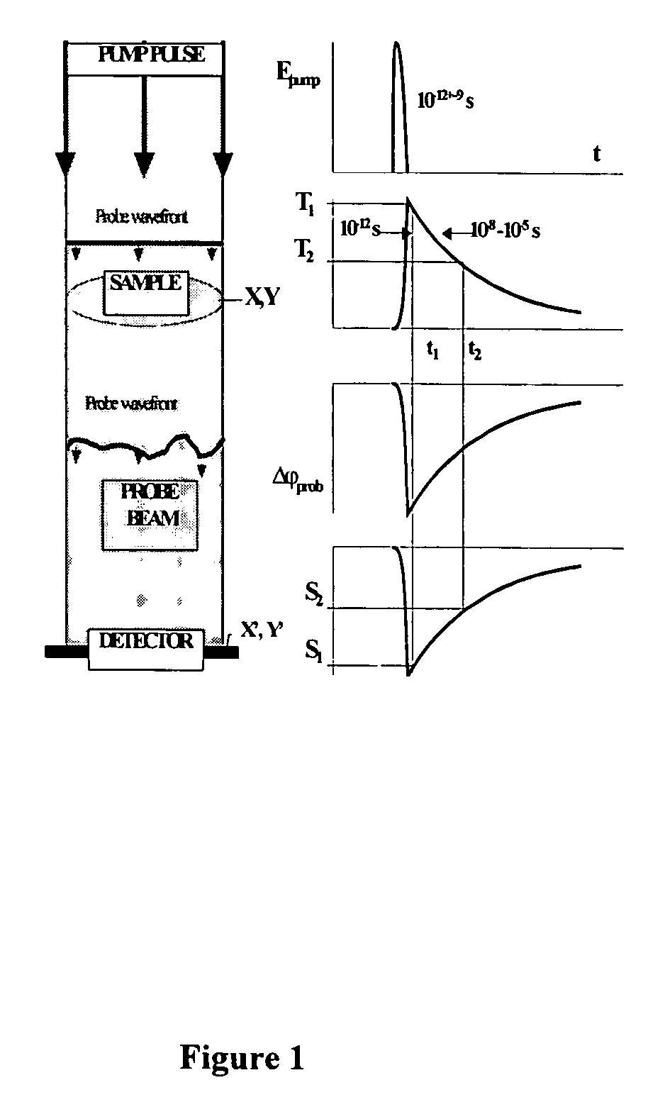 Method and device for photothermal examination of microinhomogeneities