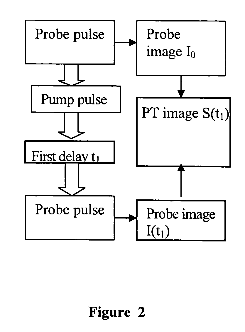 Method and device for photothermal examination of microinhomogeneities