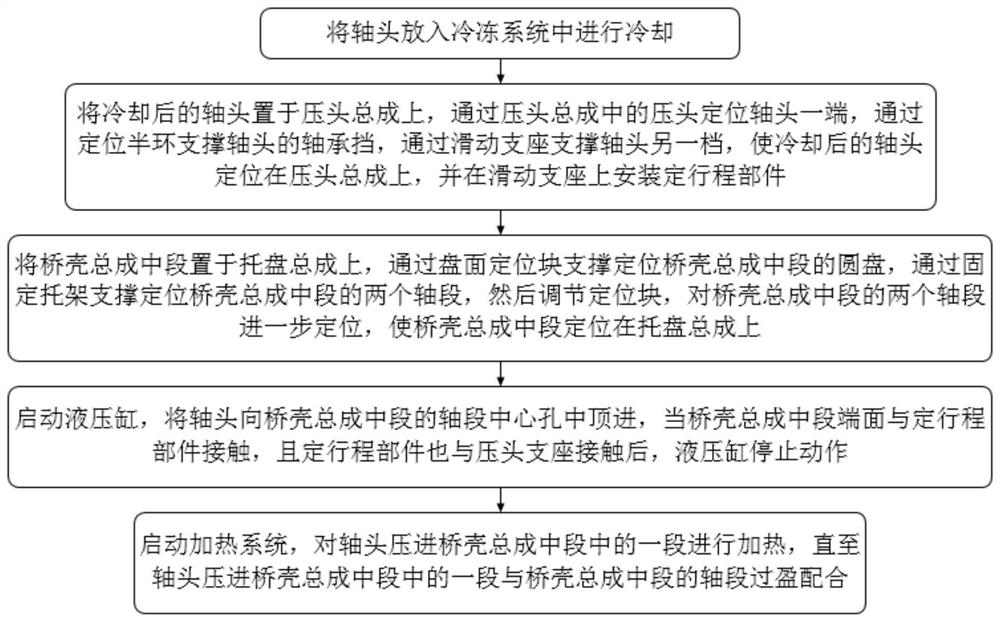 A method for press-fitting the shaft head and the middle section of the middle and rear axle housing assembly of the automobile