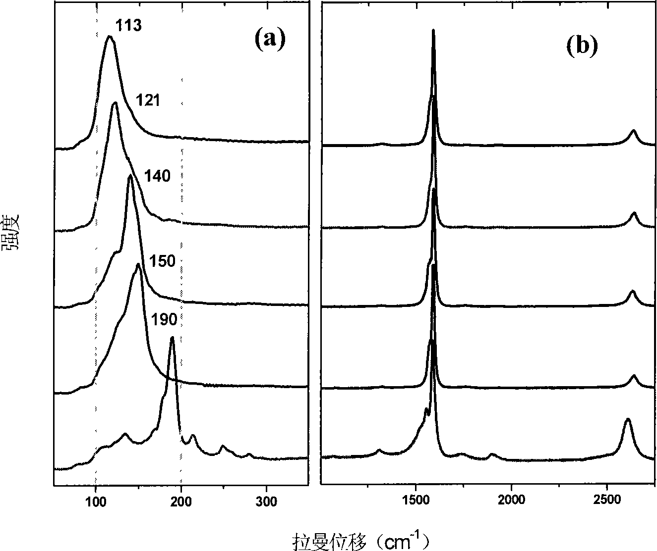 Preparation method of single-walled carbon nano-tube with adjustable diameter